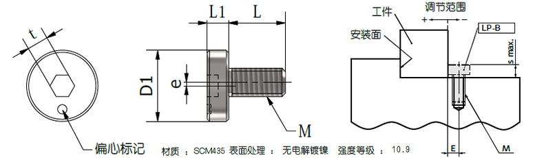 参数
